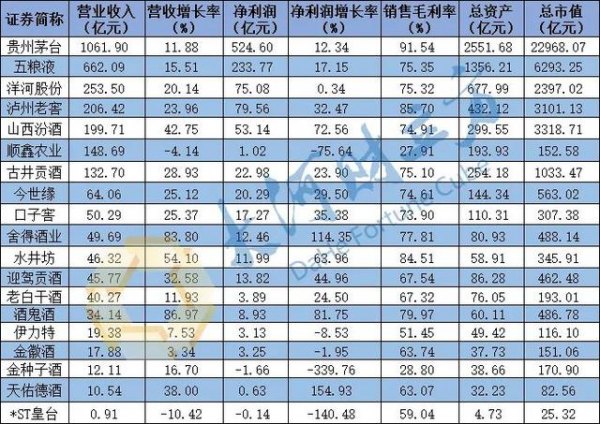 中国一年白酒的销售额(中国一年白酒产量)